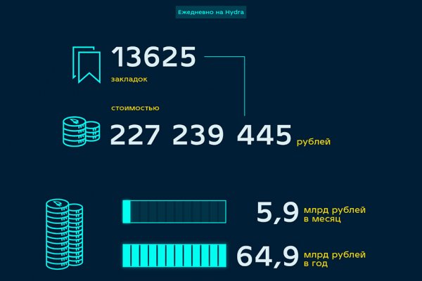 Кракен сайт пишет пользователь не найден